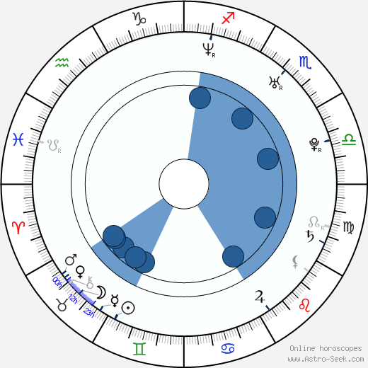 Tracy McGrady wikipedia, horoscope, astrology, instagram