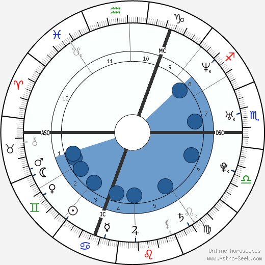 Thomas Voeckler wikipedia, horoscope, astrology, instagram