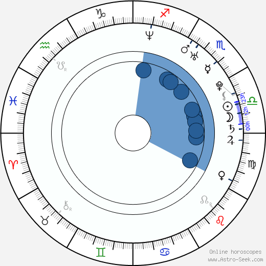 Mike 'The Miz' Mizanin wikipedia, horoscope, astrology, instagram