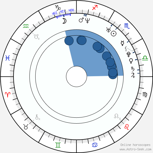 Gustaf Skarsgård wikipedia, horoscope, astrology, instagram