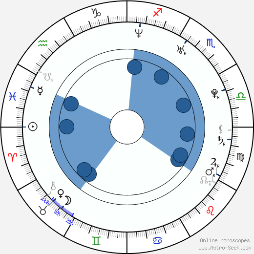 Mark Rice-Oxley wikipedia, horoscope, astrology, instagram