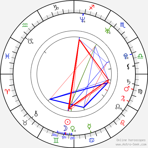 Carly Craig birth chart, Carly Craig astro natal horoscope, astrology