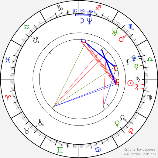 Kristyn Benedyk birth chart, Kristyn Benedyk astro natal horoscope, astrology