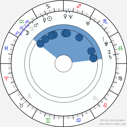 Genevieve Padalecki wikipedia, horoscope, astrology, instagram