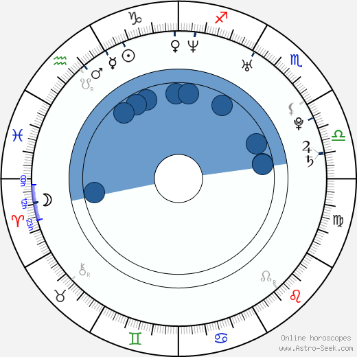 Igor Kowalik wikipedia, horoscope, astrology, instagram