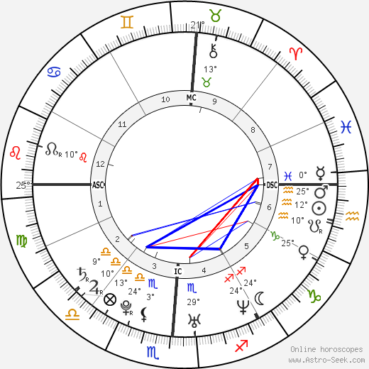 Birth chart of Justin Timberlake Astrology horoscope