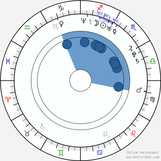 Birth chart of Aurora Snow - Astrology horoscope