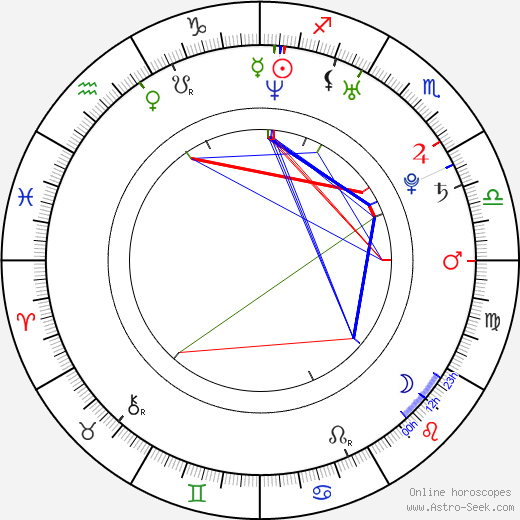 Victoria Summer birth chart, Victoria Summer astro natal horoscope, astrology
