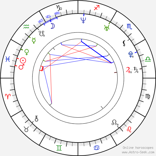 Bryce Dallas Howard birth chart, Bryce Dallas Howard astro natal horoscope, astrology