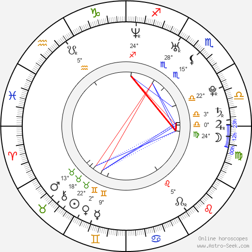 520px x 520px - Birth chart of Sunny Leone - Astrology horoscope