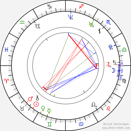 Birth chart of Sunny Leone - Astrology horoscope