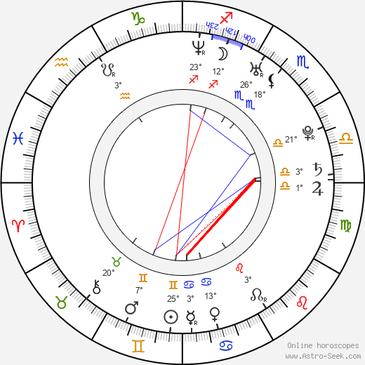 Birth Chart Of Dan Cade Astrology Horoscope