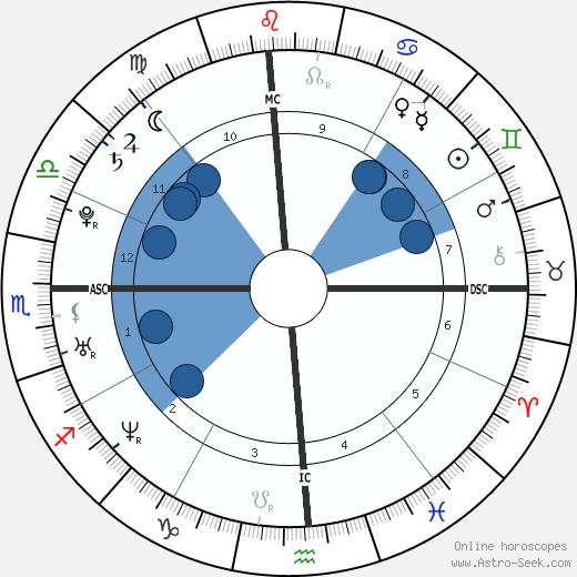 Natalie Portman wikipedia, horoscope, astrology, instagram