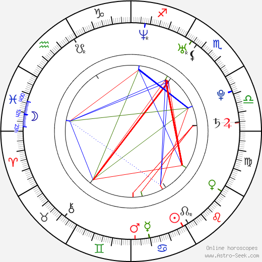 Birth chart of Chrishell Stause - Astrology horoscope