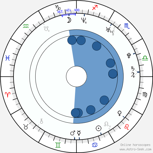 Rebecca Gullion wikipedia, horoscope, astrology, instagram