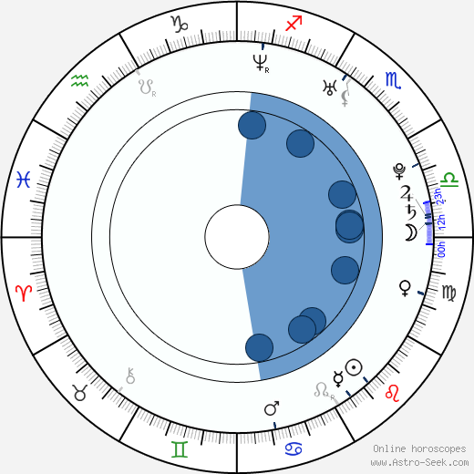 Melanie Munch wikipedia, horoscope, astrology, instagram