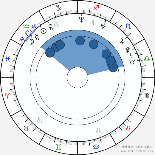 520px x 520px - Birth chart of Priya Rai - Astrology horoscope