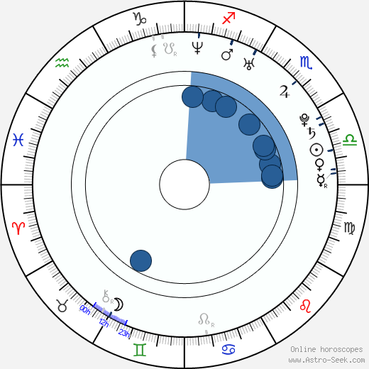 Donn Kennedy wikipedia, horoscope, astrology, instagram