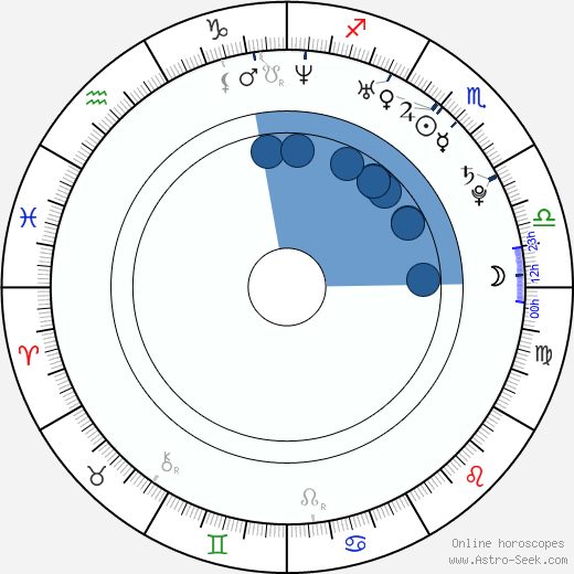 Christie Ricci wikipedia, horoscope, astrology, instagram