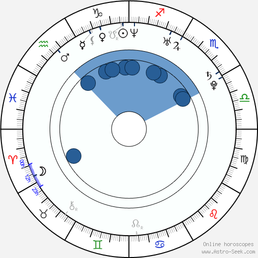 Janet Alfano wikipedia, horoscope, astrology, instagram