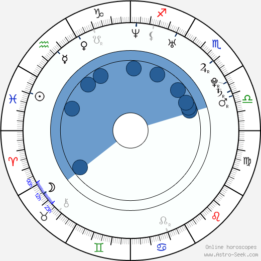 Natalia Vodianova wikipedia, horoscope, astrology, instagram