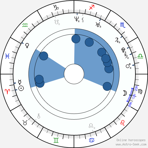 Hayley Atwell wikipedia, horoscope, astrology, instagram