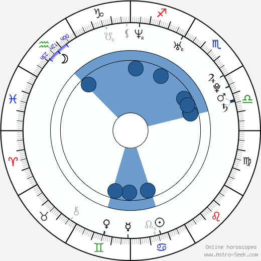 Joshua Alba wikipedia, horoscope, astrology, instagram