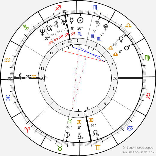 Adam Driver birth chart, biography, wikipedia 2023, 2024