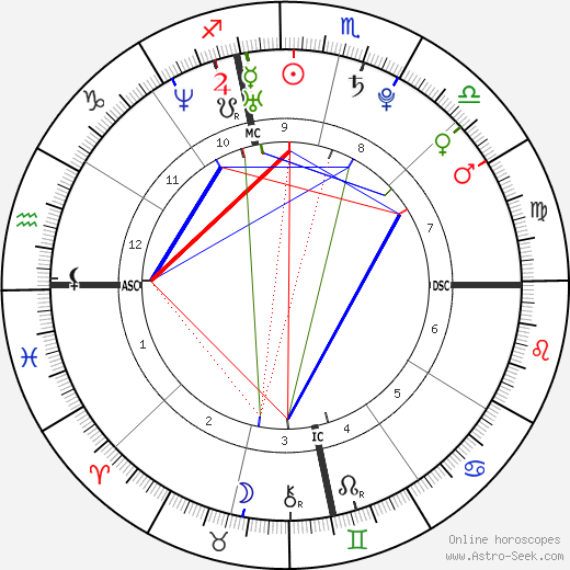 Adam Driver birth chart, Adam Driver astro natal horoscope, astrology