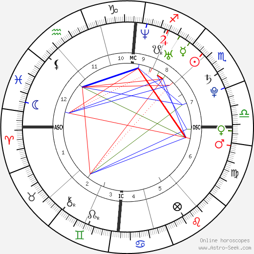 Laura Smet birth chart, Laura Smet astro natal horoscope, astrology