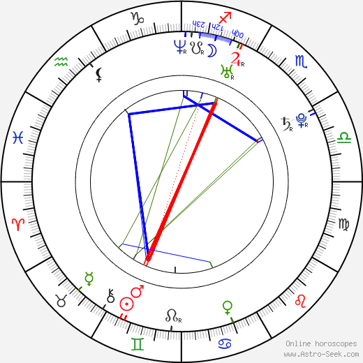 Dennis Brucks birth chart, Dennis Brucks astro natal horoscope, astrology