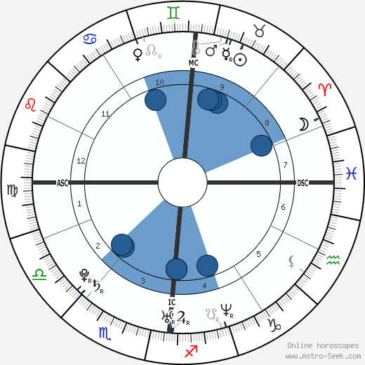 Petr Soural wikipedia, horoscope, astrology, instagram