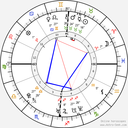 Petr Soural birth chart, biography, wikipedia 2023, 2024