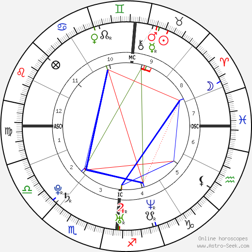 Petr Soural birth chart, Petr Soural astro natal horoscope, astrology