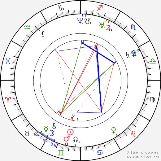 Birth chart of Alektra Blue - Astrology horoscope