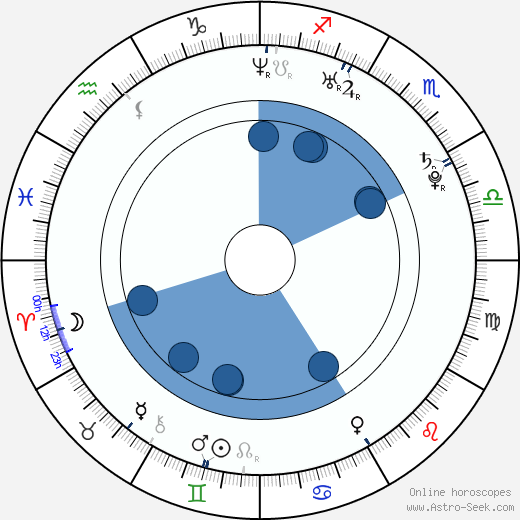 Gianna Michaels wikipedia, horoscope, astrology, instagram