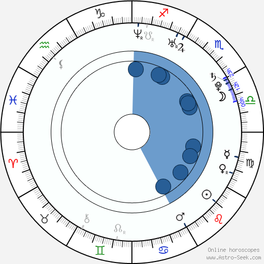 sebastian-stan-birth-chart-horoscope-date-of-birth-astro