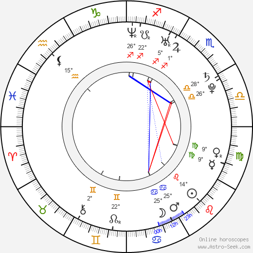 Birth Chart Of Zuzana Drabinová Astrology Horoscope