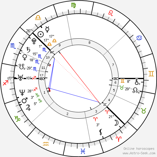 Pavel Durov birth chart, biography, wikipedia 2023, 2024