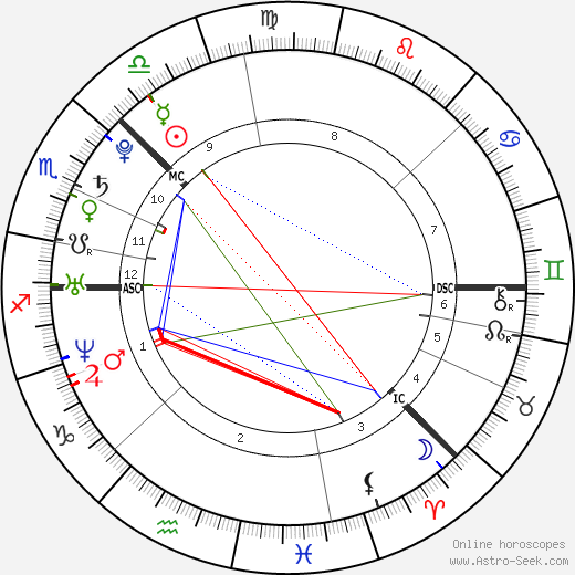 Pavel Durov birth chart, Pavel Durov astro natal horoscope, astrology