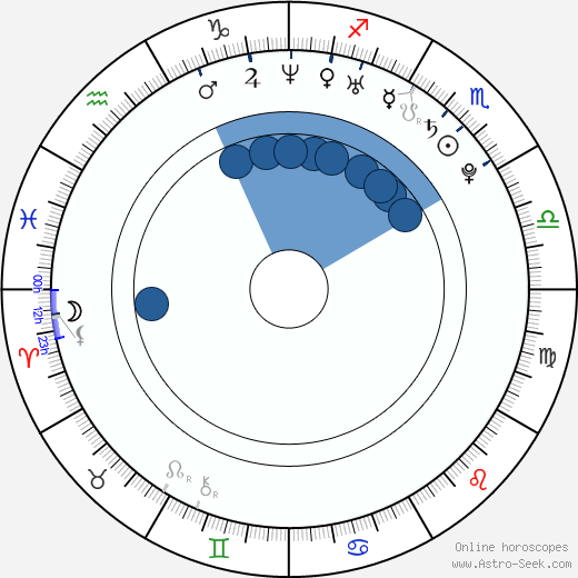 Nikolaj Žerděv wikipedia, horoscope, astrology, instagram