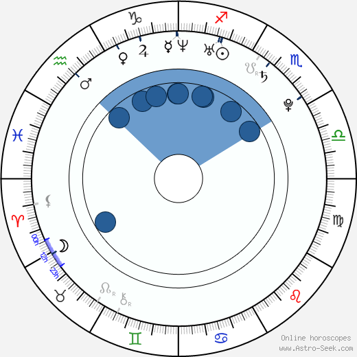 Jelly Roll wikipedia, horoscope, astrology, instagram