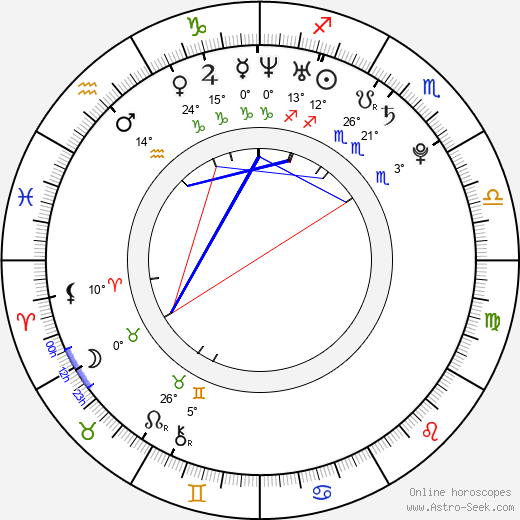 Jelly Roll birth chart, biography, wikipedia 2023, 2024