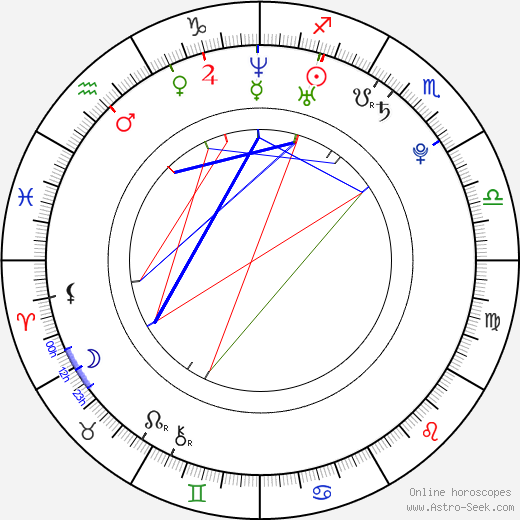 Jelly Roll birth chart, Jelly Roll astro natal horoscope, astrology