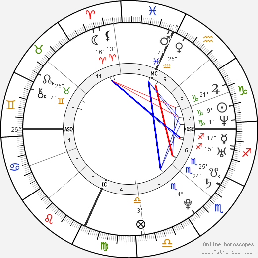 LeBron James Birth Chart Horoscope, Date of Birth, Astro