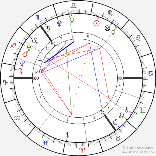 Prince Harry S Astrological Chart Chart Examples