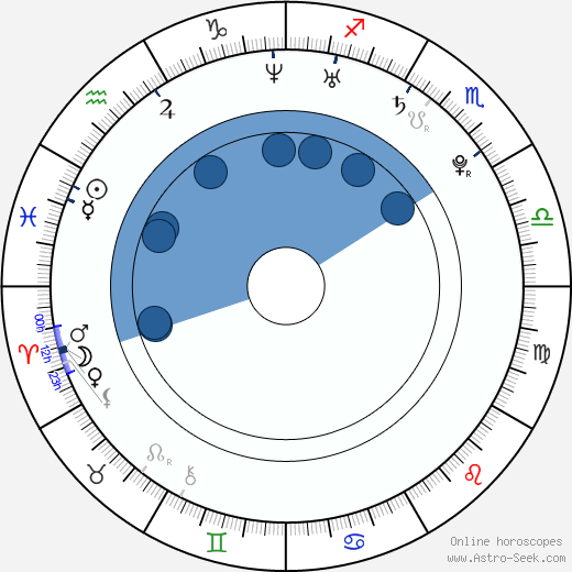Noemi Solombrino wikipedia, horoscope, astrology, instagram