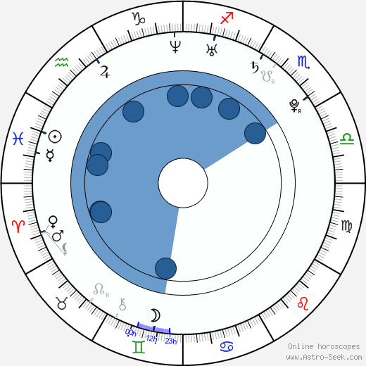 Yolanda Pecoraro wikipedia, horoscope, astrology, instagram