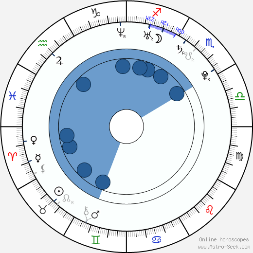 Chris Paul wikipedia, horoscope, astrology, instagram