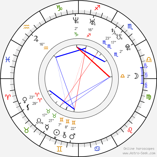 Zdenka Nováková birth chart, biography, wikipedia 2023, 2024